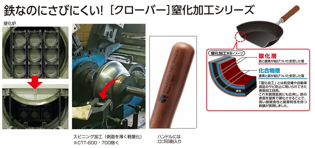 鉄製窒化加工シリーズ
